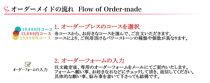 オーダーブレスのご注文の流れ