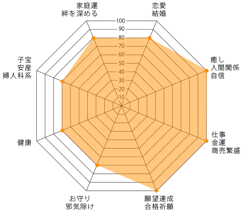 リビアングラスとサンストーンの組み合わせ運気