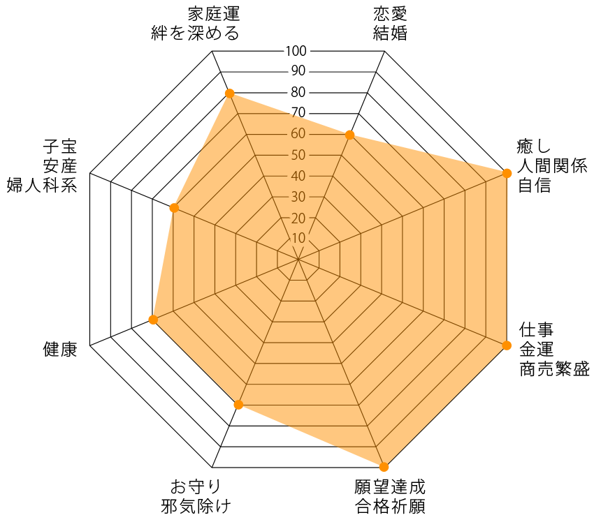 リビアングラスの運気